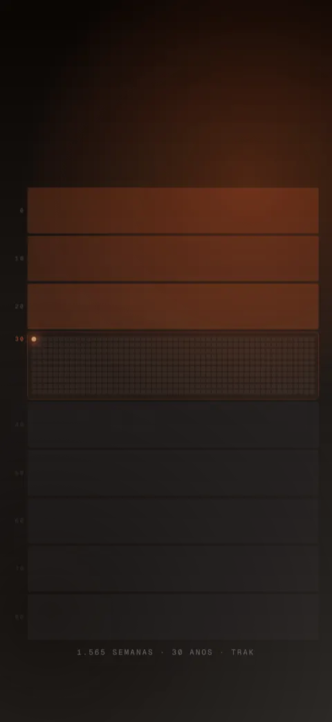 Wallpaper do trak no estilo Calendário de vida: sua jornada em décadas